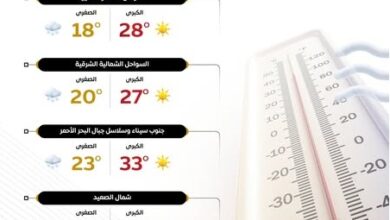حالة الطقس اليوم الاحد 4 999999