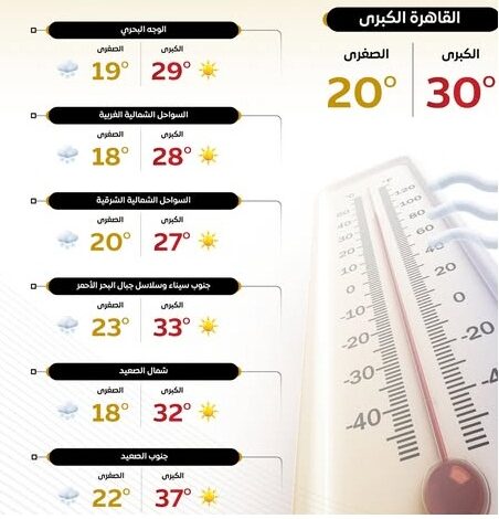 حالة الطقس اليوم الاحد 1 999999