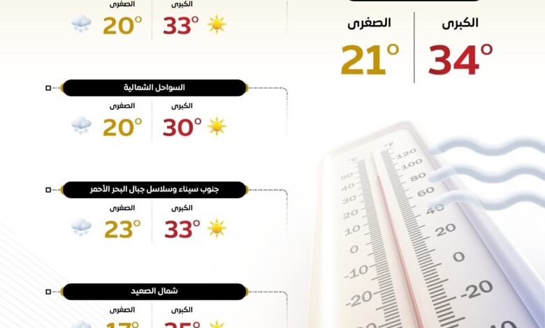 تعرف على طقس الخميس 1 FB IMG 1761173511846