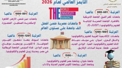 9 جامعات مصرية ضمن أفضل ألف جامعة على مستوى العالم 2 Screenshot ٢٠٢٥١٠١٠ ٢٢٢٢٤١