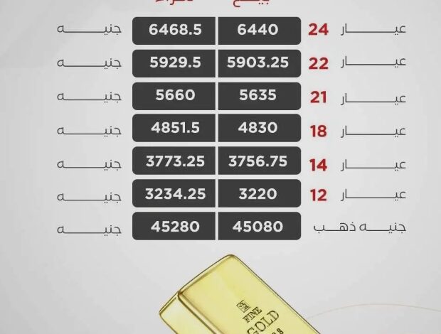 تعرف على أسعار الذهب اليوم 1 Screenshot ٢٠٢٥١٠١٦ ١٧٢٠٤٠