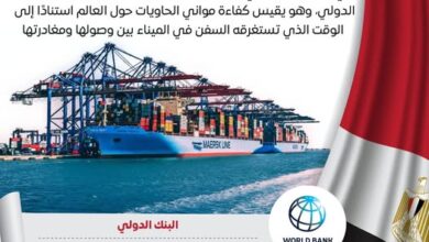 ميناء شرق بور سعيد الأول اقليمياً والثالث عالميا في مؤشر أداء مواني الحاويات 4 582931954 1401725811997835 8924208329039731199 n