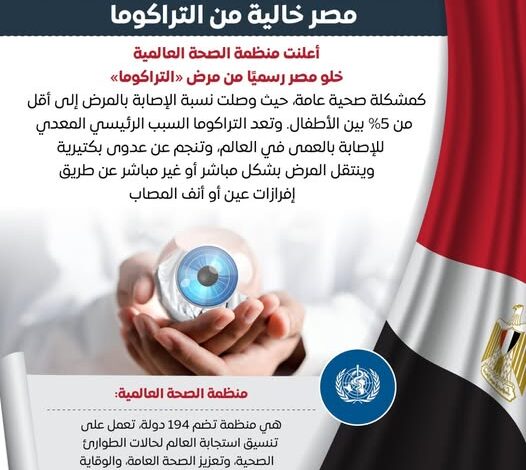 مصر خالية من التراكوما ..إنخفاض معدلات الاصابة إلى أقل من 5% 1 586397282 1407893891381027 3123812003087320463 n