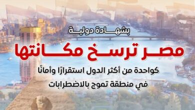 بشهادة دولية : مصر ترسخ مكانتها ضمن الدول الأكثر استقرارًا وأمانًا في منطقة تموج بالاضطرابات 5 590904592 1414036597433423 2083437728523624081 n