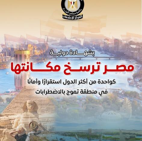 بشهادة دولية : مصر ترسخ مكانتها ضمن الدول الأكثر استقرارًا وأمانًا في منطقة تموج بالاضطرابات 1 590904592 1414036597433423 2083437728523624081 n