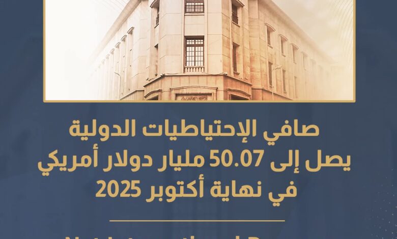 بشرة خير .. وصول الاحتياطي النقدي إلى 50.7 مليار دولار بنهاية اكتوبر 1 FB IMG 1762725973792