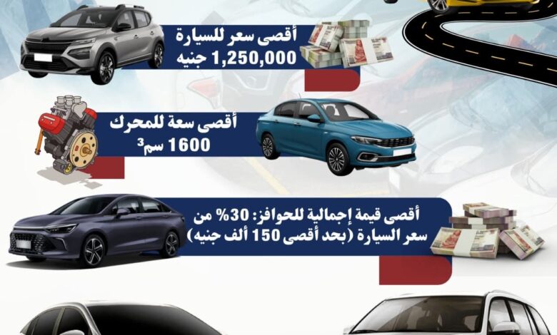 تعرف على الحوافز المقدمة لمصنعي السيارات في إطار البرنامج الوطني لتنمية صناعة السيارات واشتراطات الاستفادة من البرنامج 1 FB IMG 1763123494311