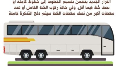 هيئة النقل العام : تقسيم تعريفة الركوب طبقا لعدد المحطات .. تطبيق منظومة التذاكر المسبقة إلكترونيا 3 FB IMG 1764616372227