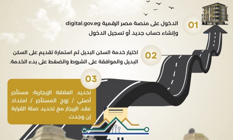 وزارة الإسكان تنشر إنفوجراف يتضمن طريقة التقديم للمستأجرين المخاطبين بقانون الإيجار القديم للحصول على وحدات بديلة 1 FB IMG 1764671507866