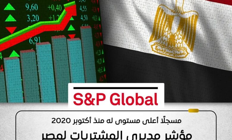 وفقا لستاندرد آند بورز : ارتفاع مؤشر مديري المشتريات لمصر لـ 51.1 نقطة 1 FB IMG 1764753202656
