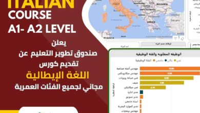 من الاعدادي حتى خريجي الجامعة .. إطلاق برنامج مجاني لتعلم اللغة الإيطالية لتأهيل الشباب لسوق العمل الدولي 7 FB IMG 1764843569762