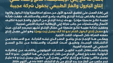بالشراكة مع إيني الإيطالية.. نتائج واعدة في إنتاج البترول والغاز الطبيعي بحقول شركة عجيبة 11 FB IMG 1766412915075