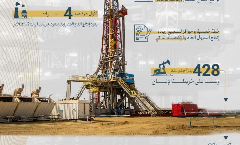 كل يوم إنجاز .. وزارة البترول تكشف عن أهم الإنجازات والنتائج التي تحققت في قطاع البترول والثروة المعدنية 1 FB IMG 1767107880595