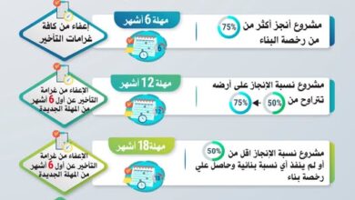 وزارة الصناعة تعلن عن حزمة من المهل والتيسيرات الجديدة للمشروعات الصناعية المتعثرة 3 614250423 1449435303893552 7805767870155002143 n