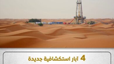 البترول : 4 آبار استكشافية بالصحراء الغربية تضيف 4500 برميل بترول و 2.6 مليون قدم مكعب غاز يوميا 4 FB IMG 1768679446109