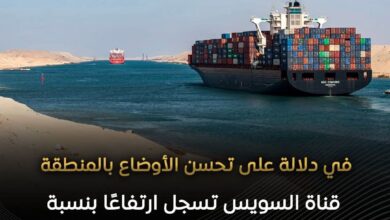 هيئة قناة السويس تحقق زيادة في الإيرادات بنسبة 18.5% خلال النصف الأول 3 FB IMG 1769360864182