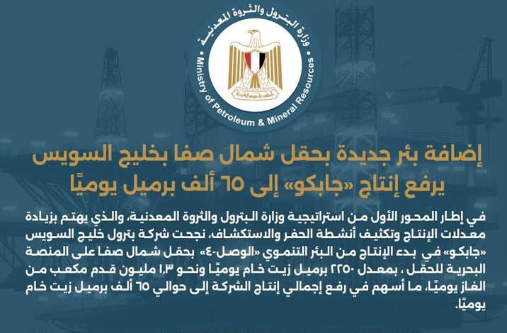 إضافة بئر جديدة بحقل شمال صفا بخليج السويس يرفع إنتاج «جابكو» إلى 65 ألف برميل يوميًا 1 Screenshot ٢٠٢٦٠١٢٠ ٢٠٤٤٥٥