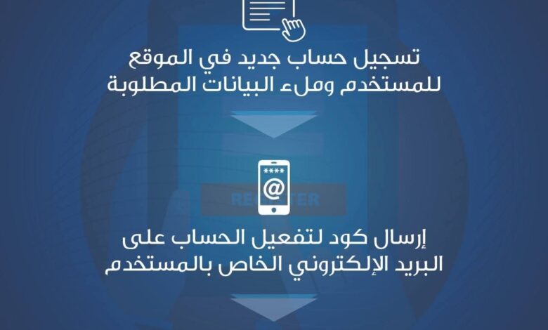 الاستثمار : إطلاق منظومة شهادة عدم الالتباس وحجز الاسم التجاري إلكترونيًا عبر بوابة مصر الرقمية 1 FB IMG 1770279333062