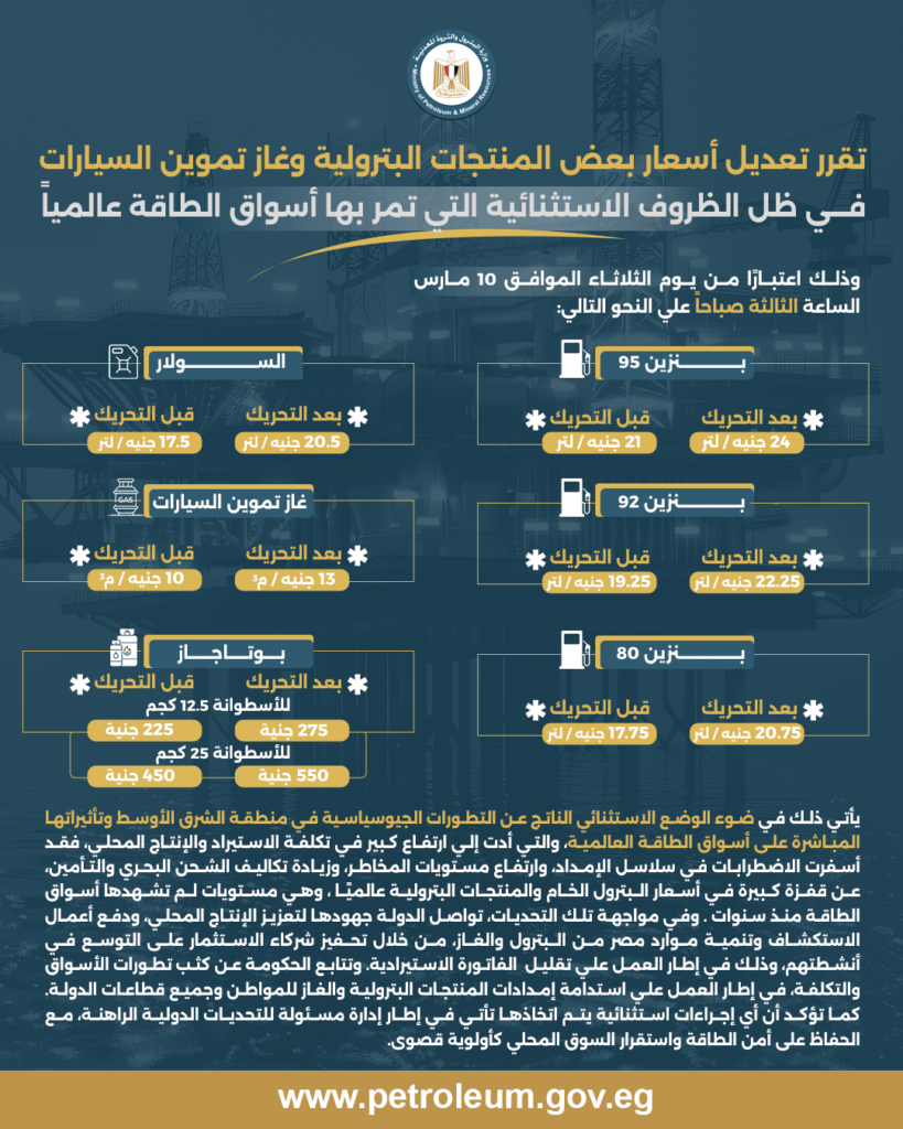 تعديل أسعار بعض المنتجات البترولية وغاز تموين السيارات في ظل الظروف الاستثنائية التي تمر بها اسواق الطاقة عالمياً 2 بيان أسعار المنتجات البترولية