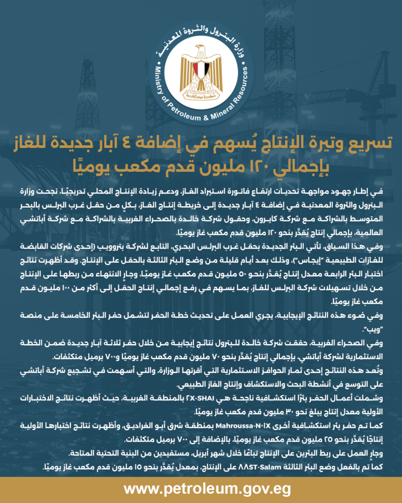 *تسريع وتيرة الإنتاج يسهم في إضافة 4 آبار جديدة للغاز بإجمالي 120 مليون قدم مكعب يوميًا 2 البيان 12