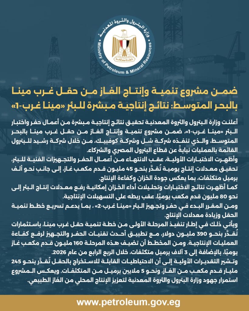 وزارة البترول تعلن نتائج مبشرة لبئر «مينا غرب-1» بإنتاج 45 مليون قدم مكعب غاز يوميًا 2 WhatsApp Image 2026 05 28 at 12.50.40 PM
