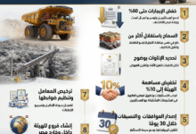 تعديلات اللائحة التنفيذية لقانون الثروة المعدنية