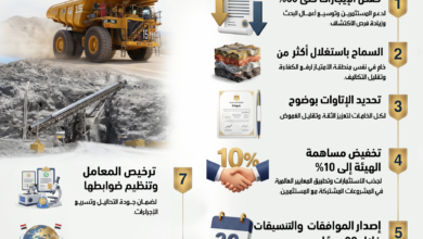 خفض مساهمة هيئة الثروة المعدنية إلى 10% في المشروعات المشتركة مع القطاع الخاص 4 تعديلات اللائحة التنفيذية لقانون الثروة المعدنية