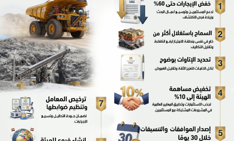 تعديلات اللائحة التنفيذية لقانون الثروة المعدنية