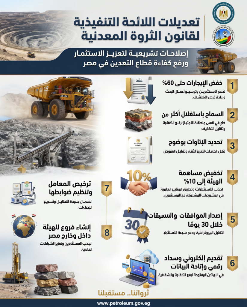 تعديلات اللائحة التنفيذية لقانون الثروة المعدنية