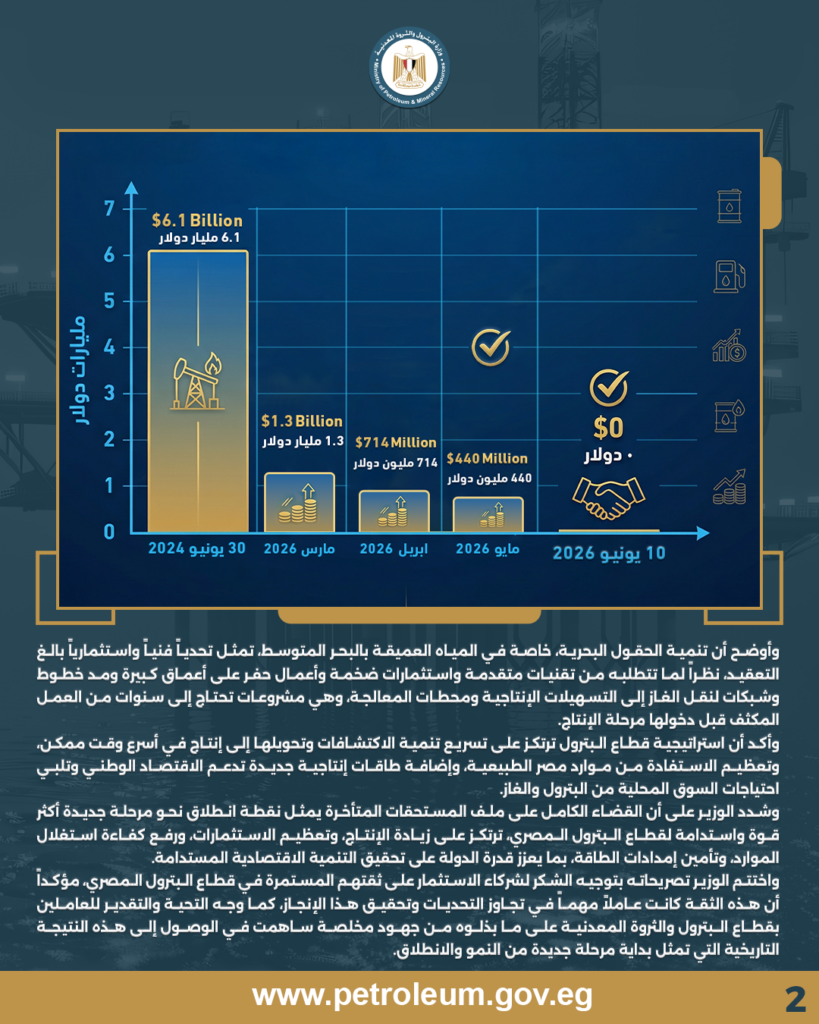 وزير البترول والثروة المعدنية: إنهاء مستحقات الشركاء بالكامل وبلوغها صفر يفتح مرحلة جديدة لزيادة الإنتاج وجذب الاستثمارات 2 بيان ص02
