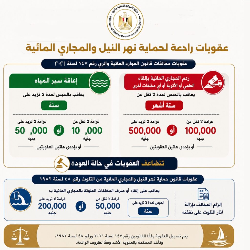 وزير الري : حملة رقابية مشددة على الترع للحفاظ على المجاري المائية 2 a71ab274 e967 43cd a62c 2f01480eedbd